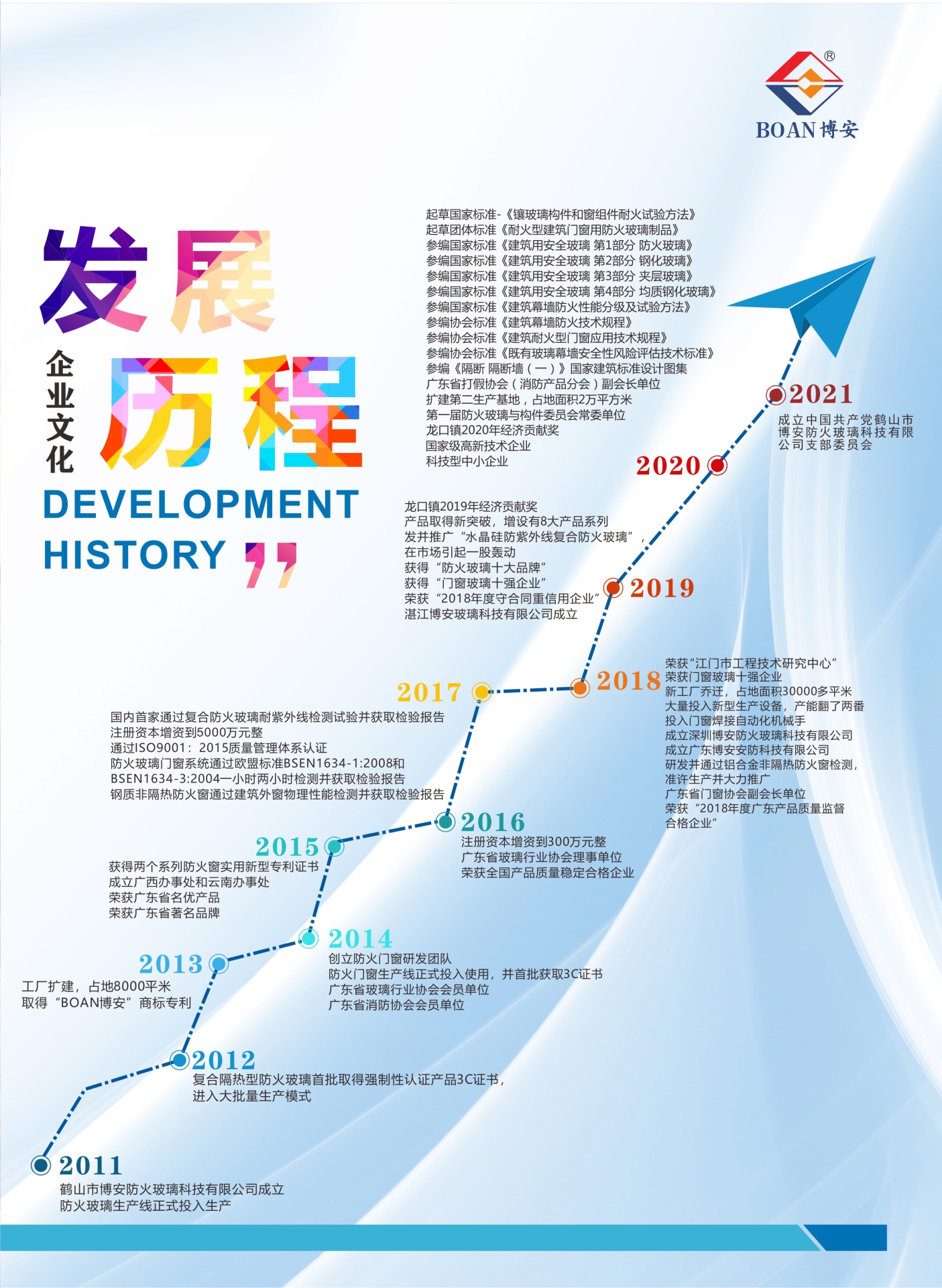 發展歷程.jpg